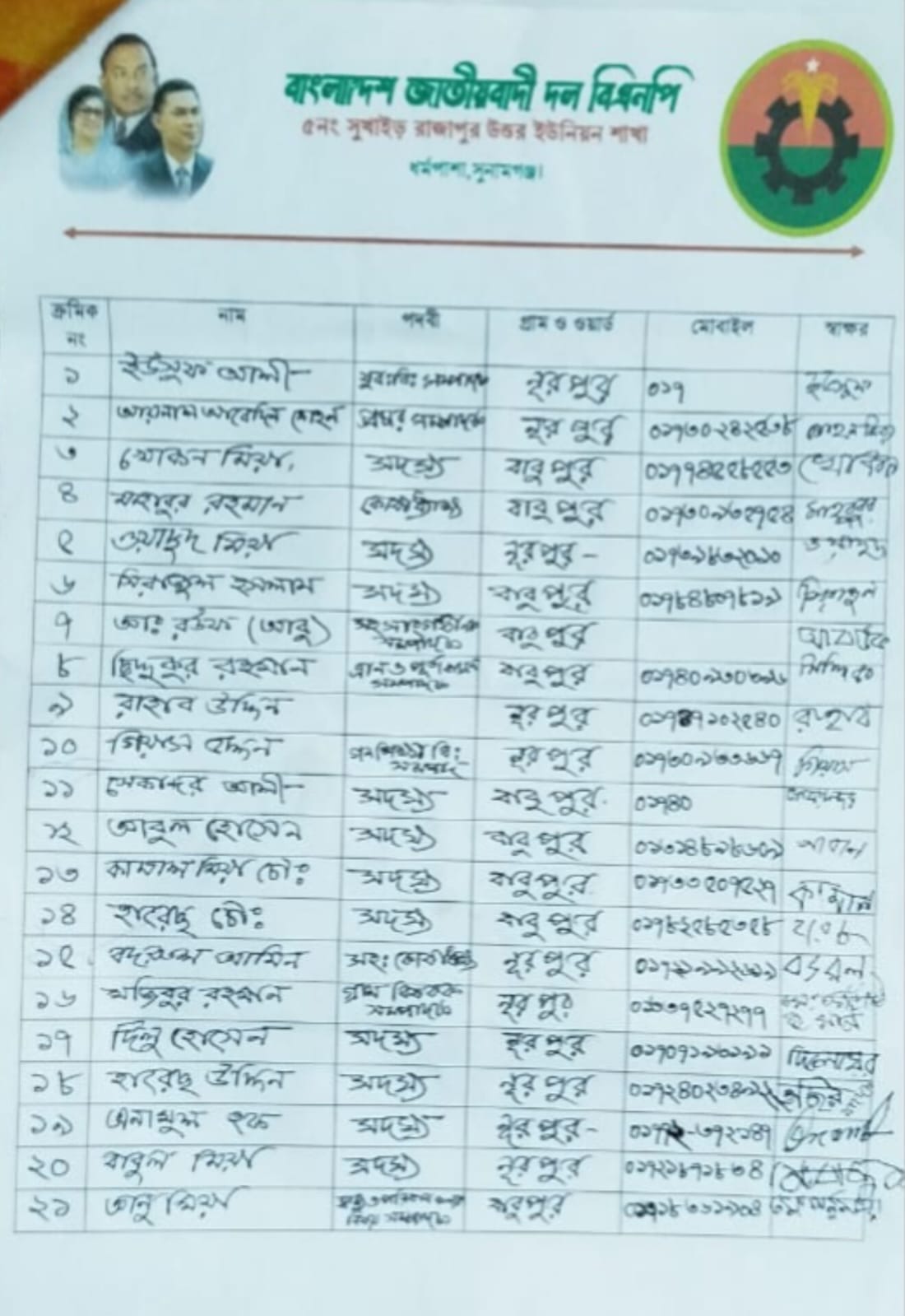 ধর্মপাশায় ইউনিয়ন বিএনপি নেতার বিরুদ্ধে জমি দখল ও দলীয় প্রভাব বিস্তারের অভিযোগ, বহিষ্কারের দাবি