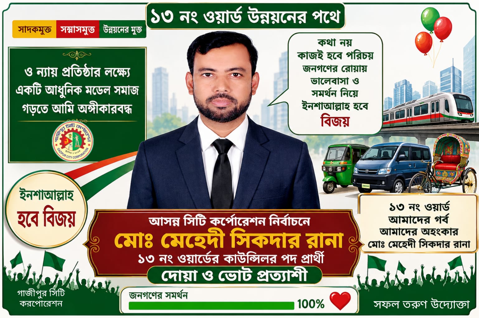 আসন্ন গাজীপুর সিটি কর্পোরেশন নির্বাচনে ১৩ নং ওয়ার্ডের কাউন্সিলর পদে আলোচনায় মেহেদী সিকদার রানা