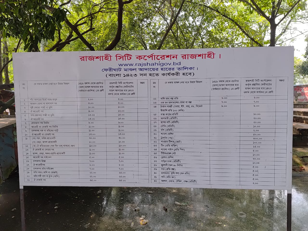 রাজশাহী নগরীর বড়কুঠি ঘাটে নির্ধারিত হারের বাইরে মাশুল আদায়ের অভিযোগ